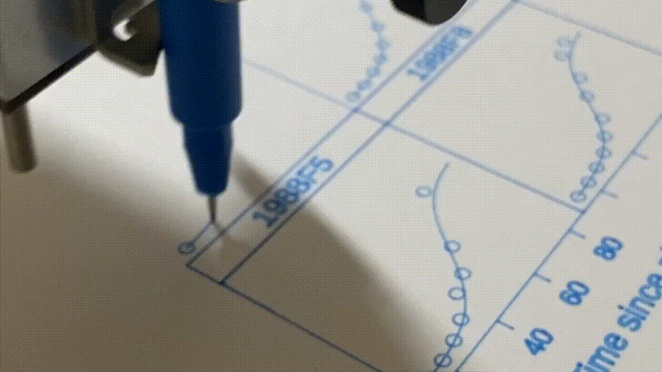 Pen plotter drawing a graph