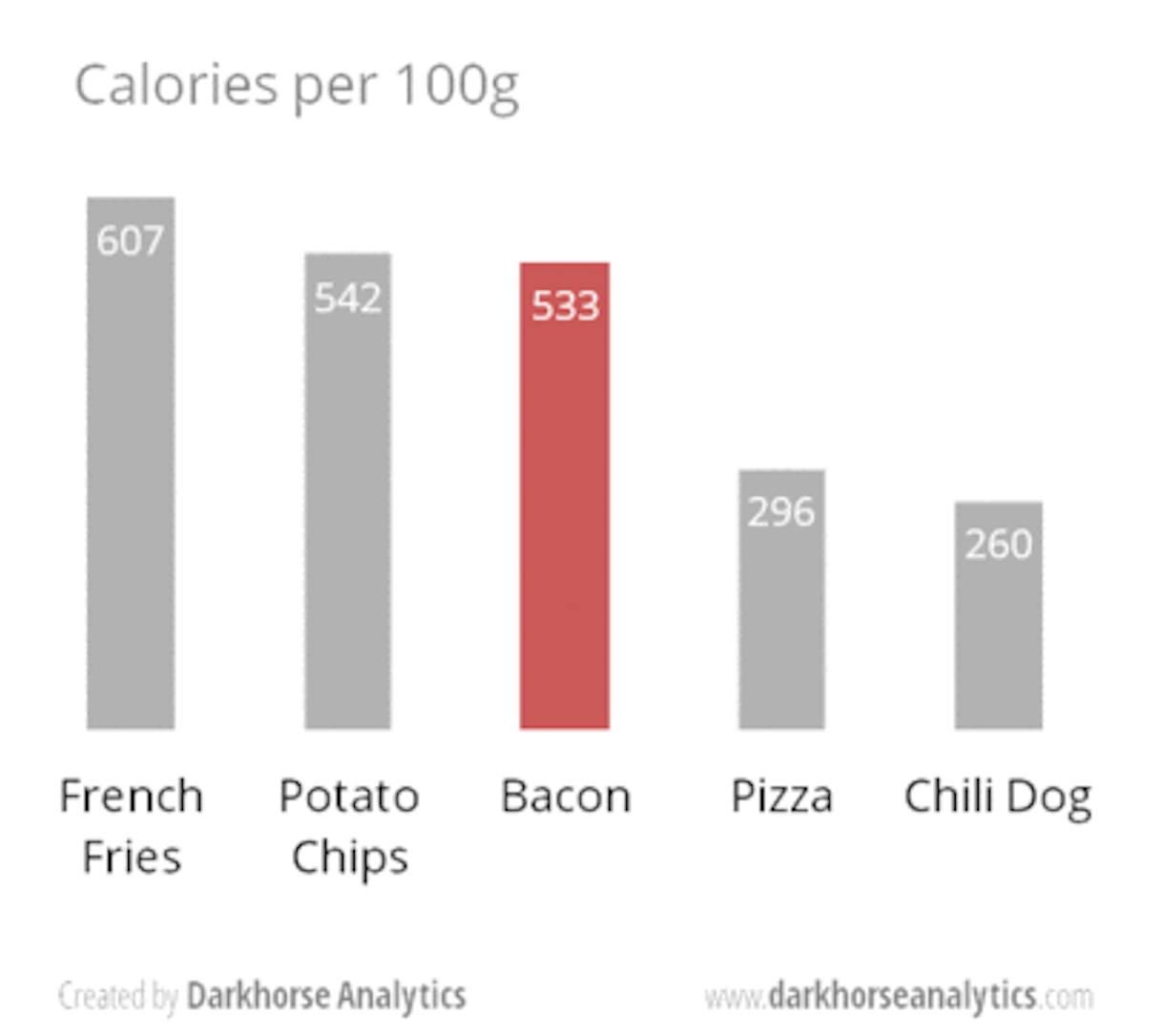 :scale 50%