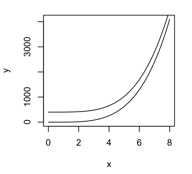 :scale 60%