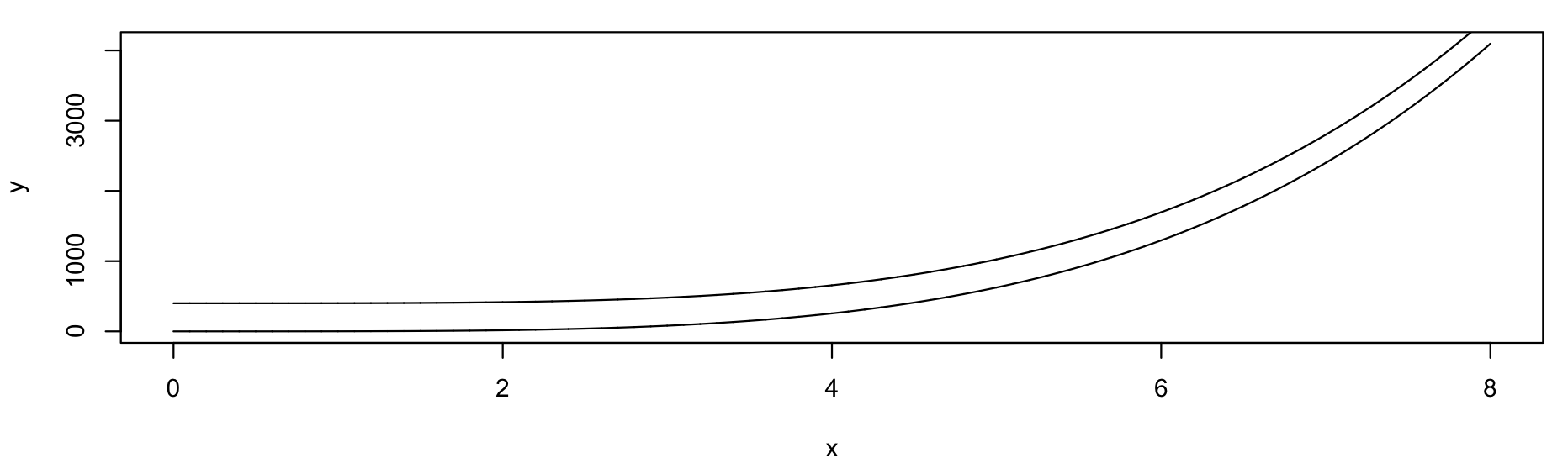 :scale 90%