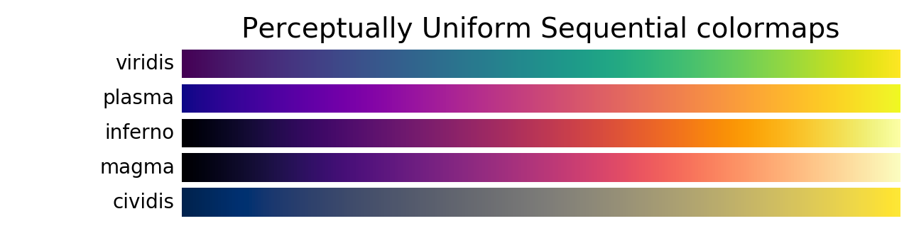 :scale 85%