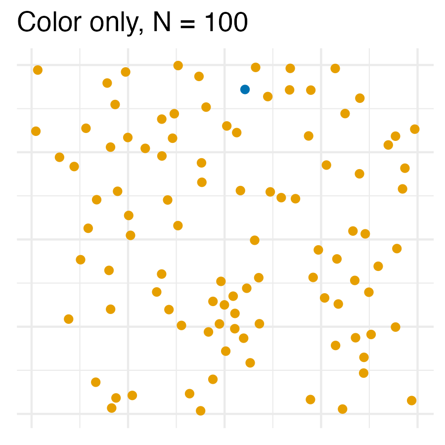 :scale 50%