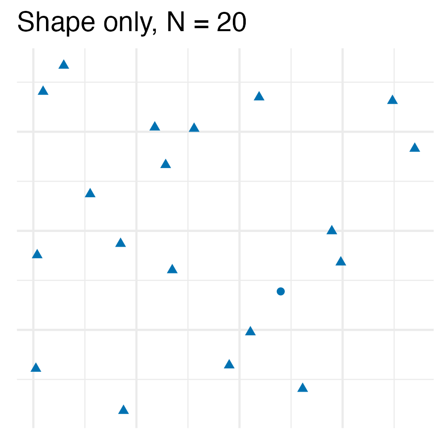:scale 50%
