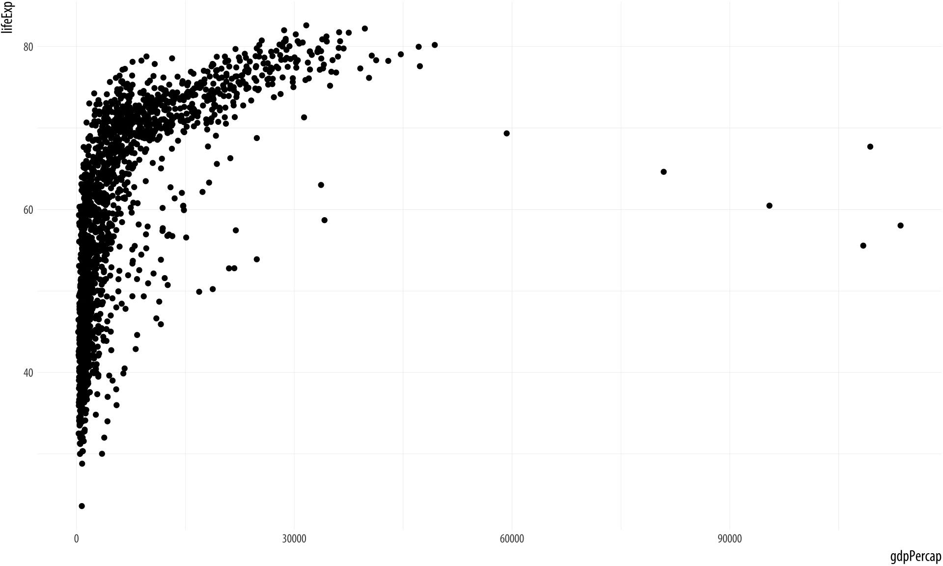 :scale 85%