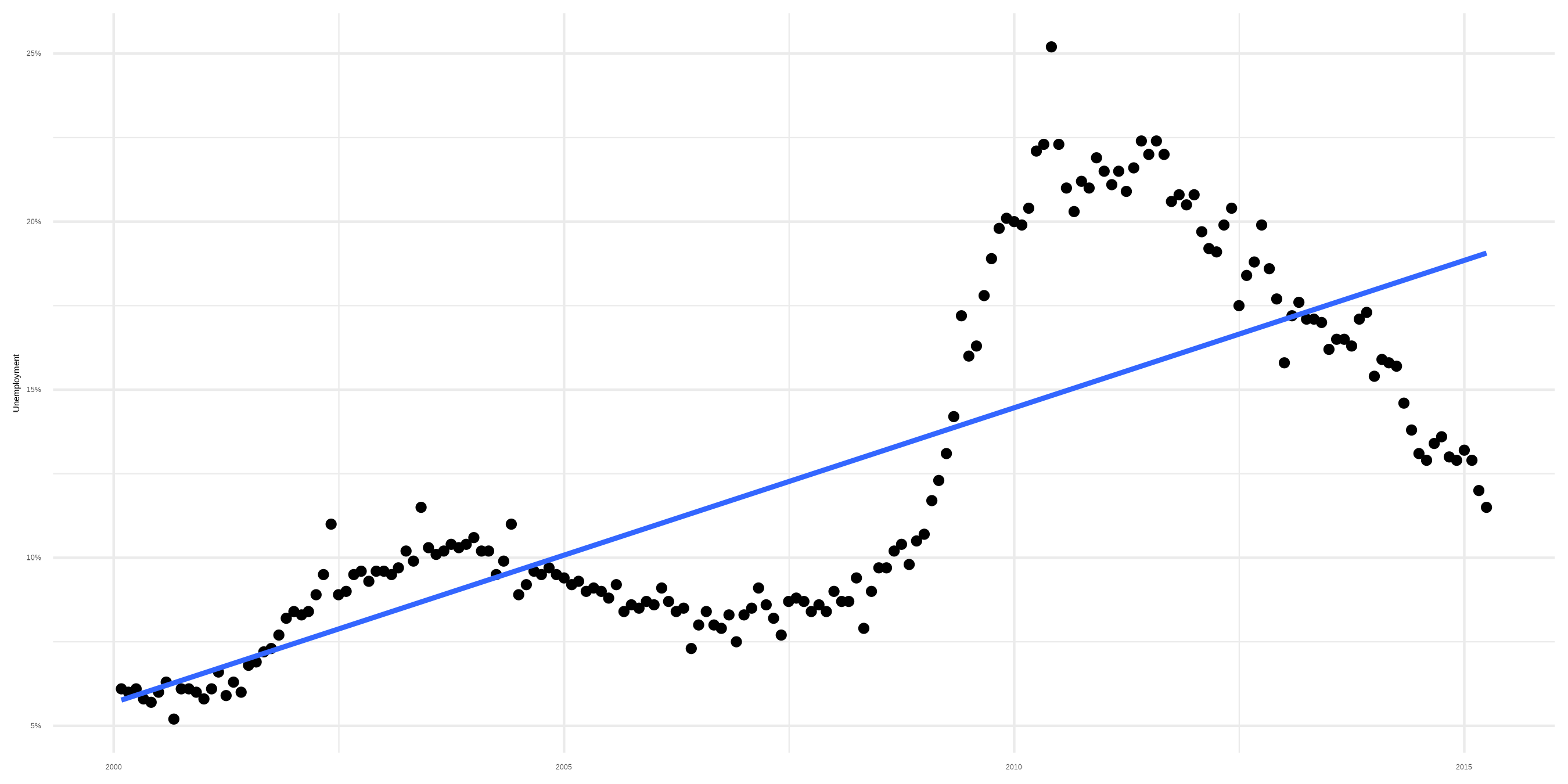 :scale 90%
