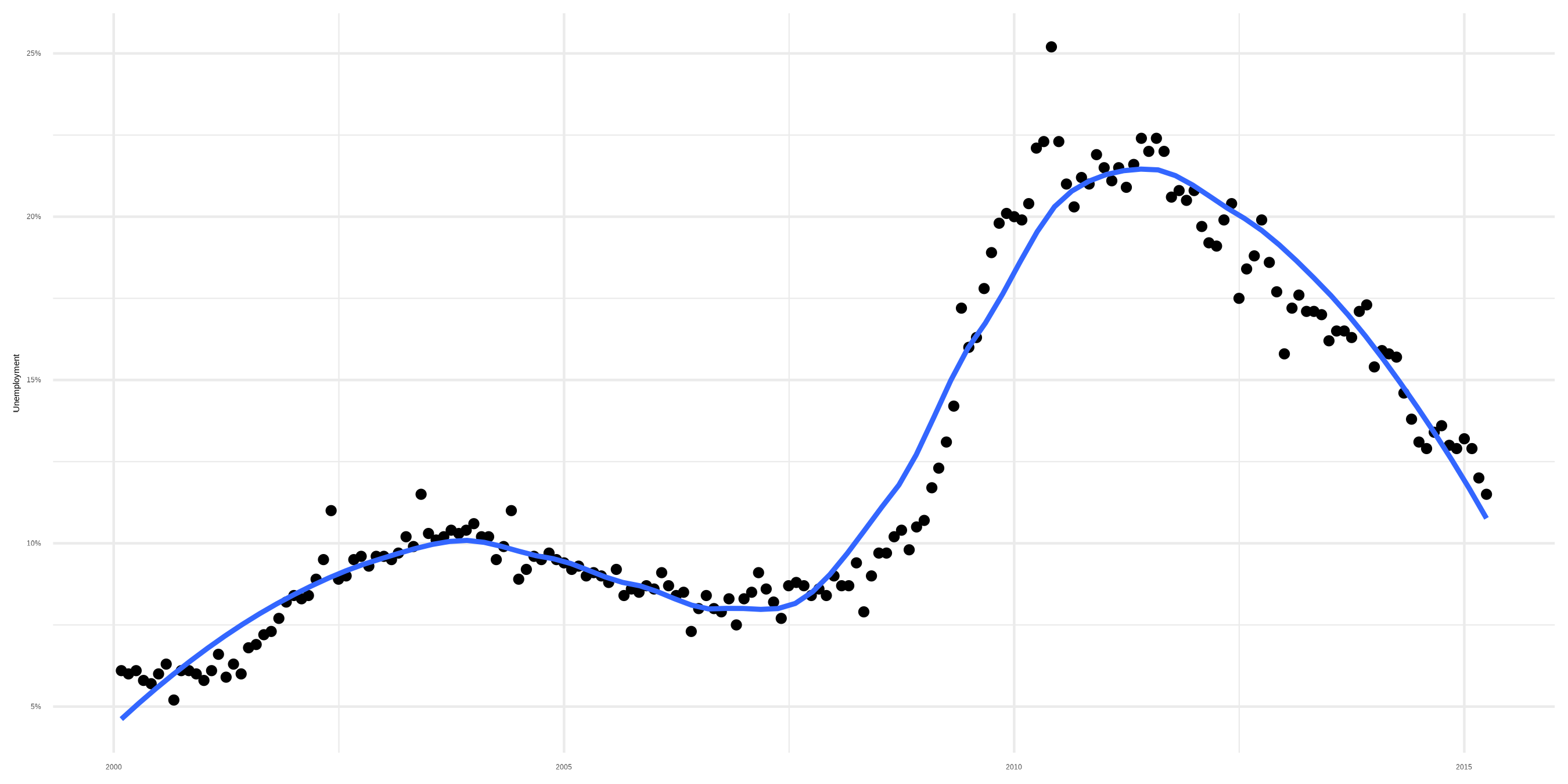 :scale 90%