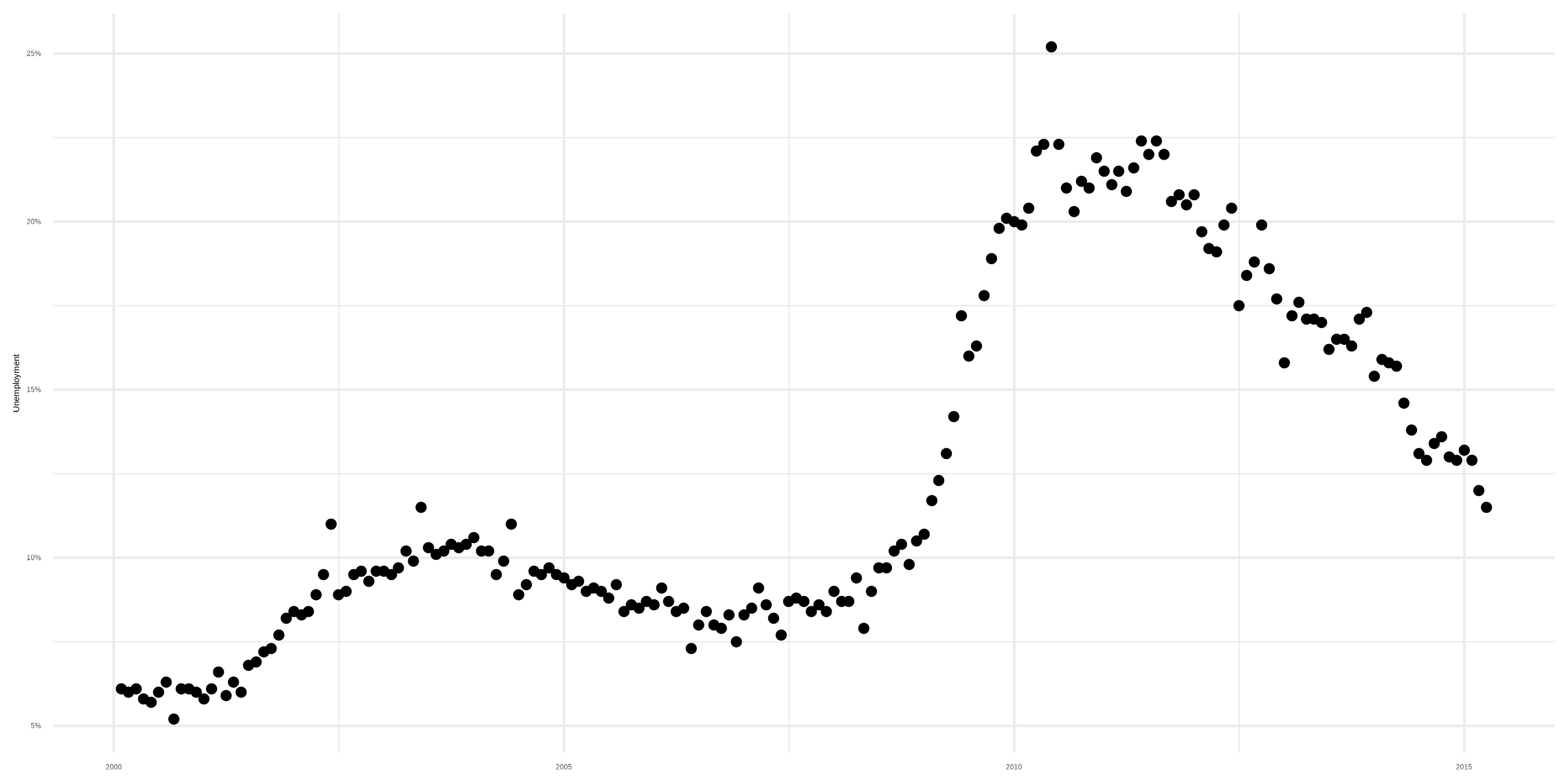 :scale 90%