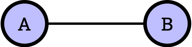 :scale 20%